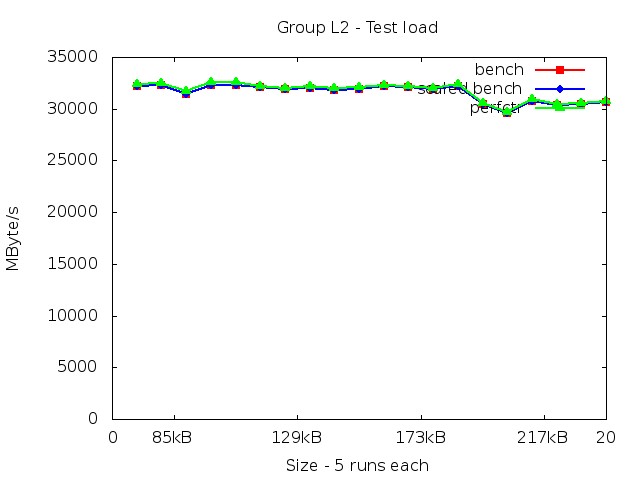 ivybridgeEP_L2_load