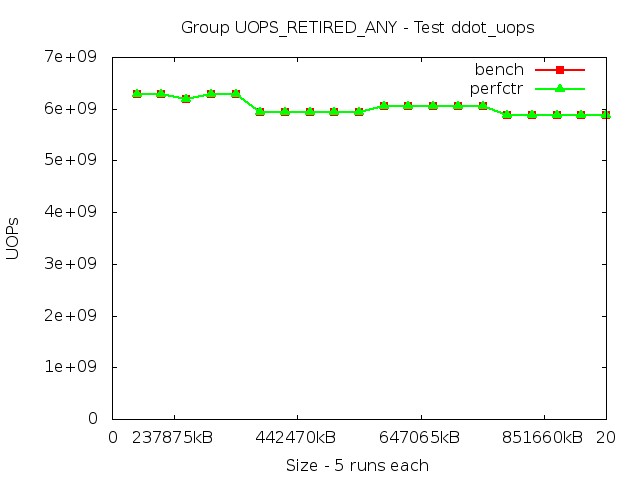 ivybridgeEP_UOPS_RETIRED_ANY_ddot_uops