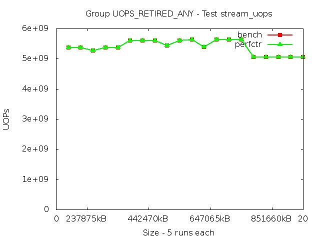 ivybridgeEP_UOPS_RETIRED_ANY_stream_uops