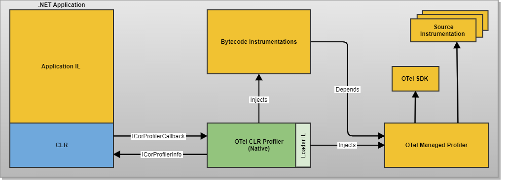 architecture-overview.png