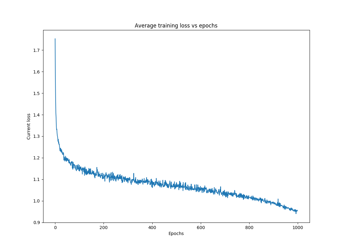 loss_vs_epochs.png