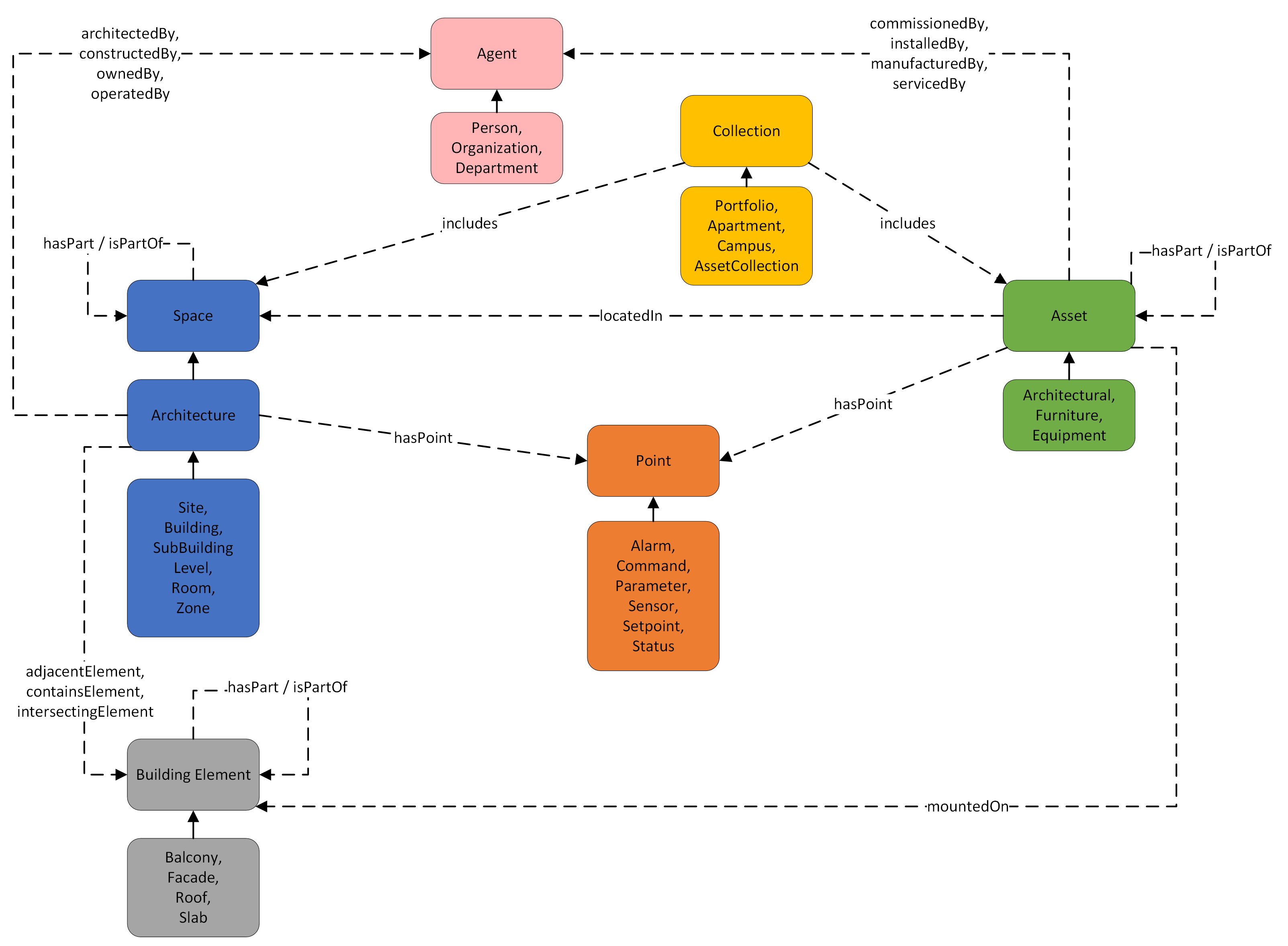 rec4structure.png