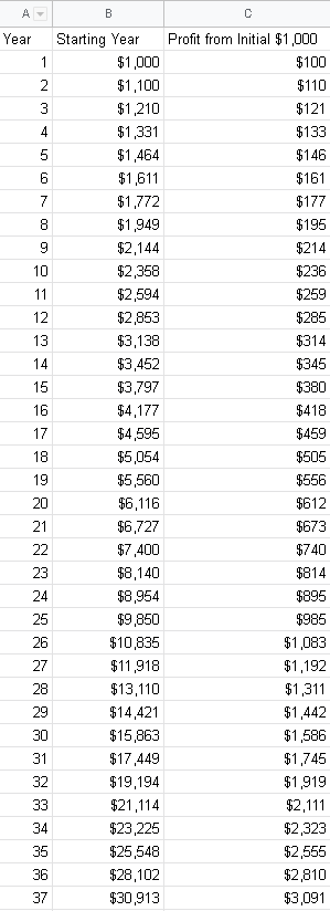 investments-table.png