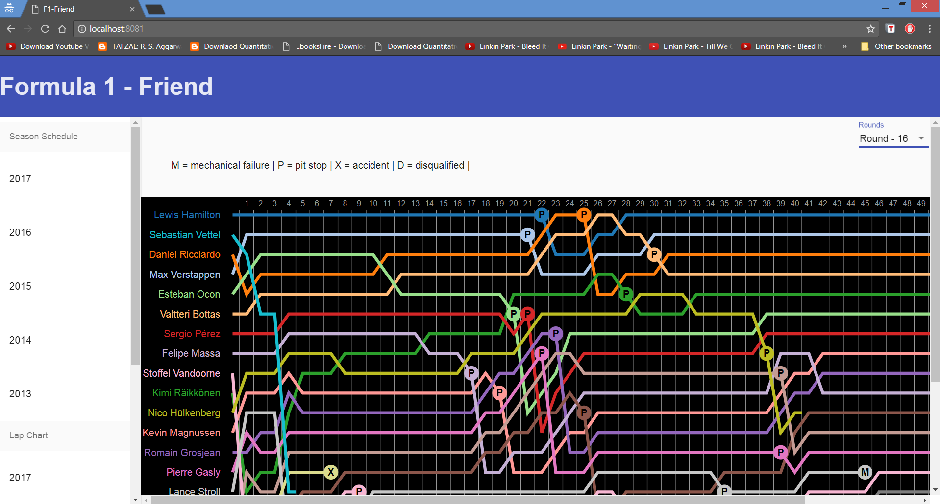 lapcharts.png