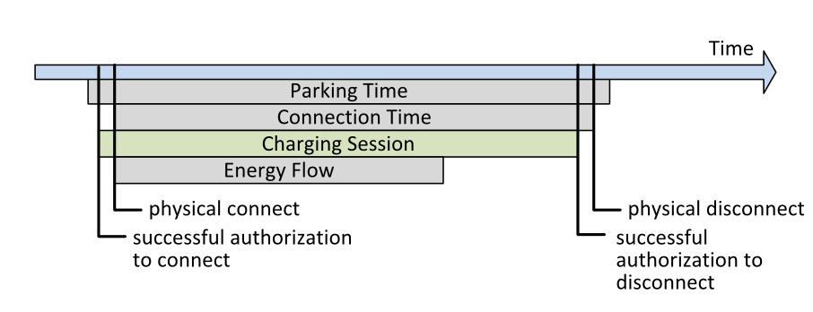 ChargingSessionDefinition-1.png