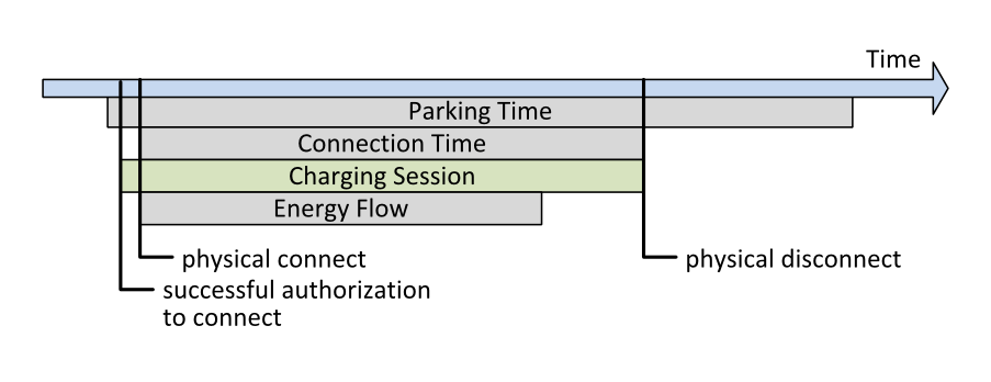 ChargingSessionDefinition-2.png