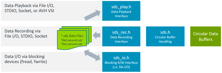 SDS-Interfaces.png