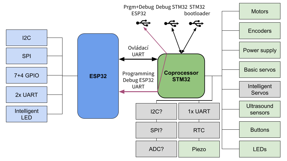 rbcx-schematic.png