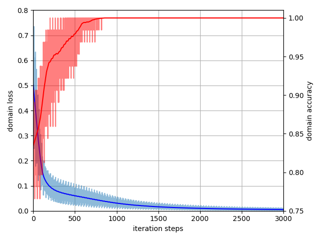 dann_domain_classifier.png