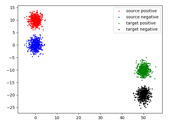 toy_visualization.png