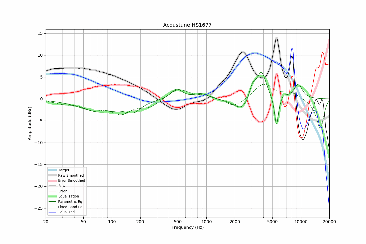 Acoustune HS1677.png