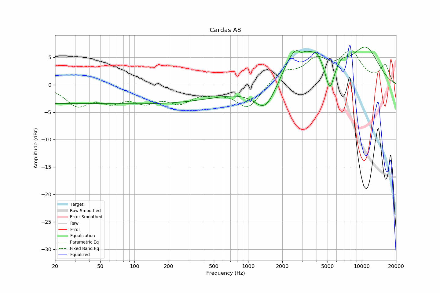 Cardas A8.png