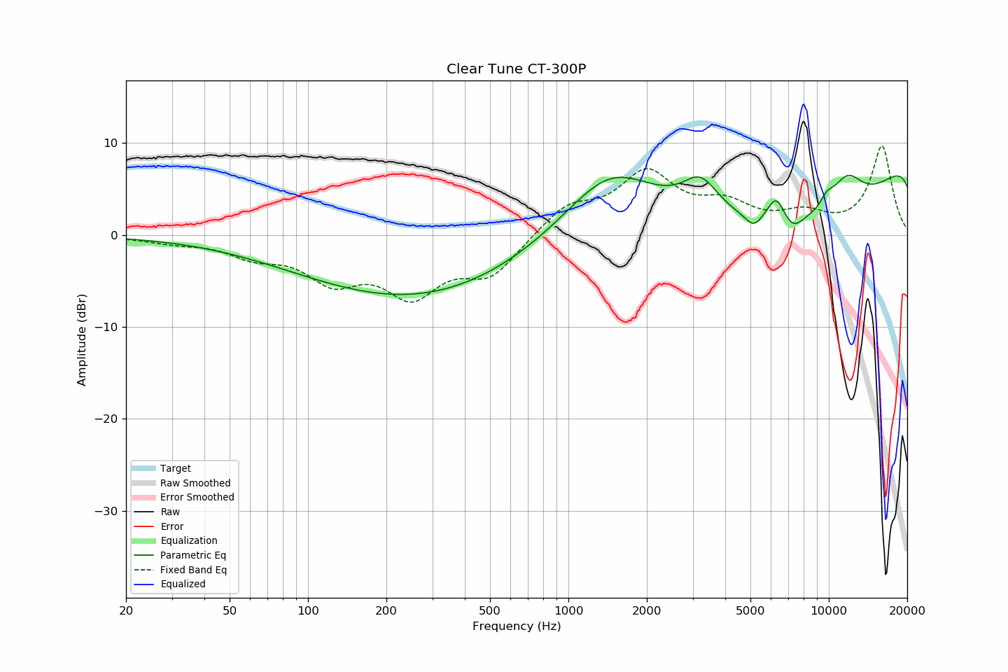 Clear Tune CT-300P.png