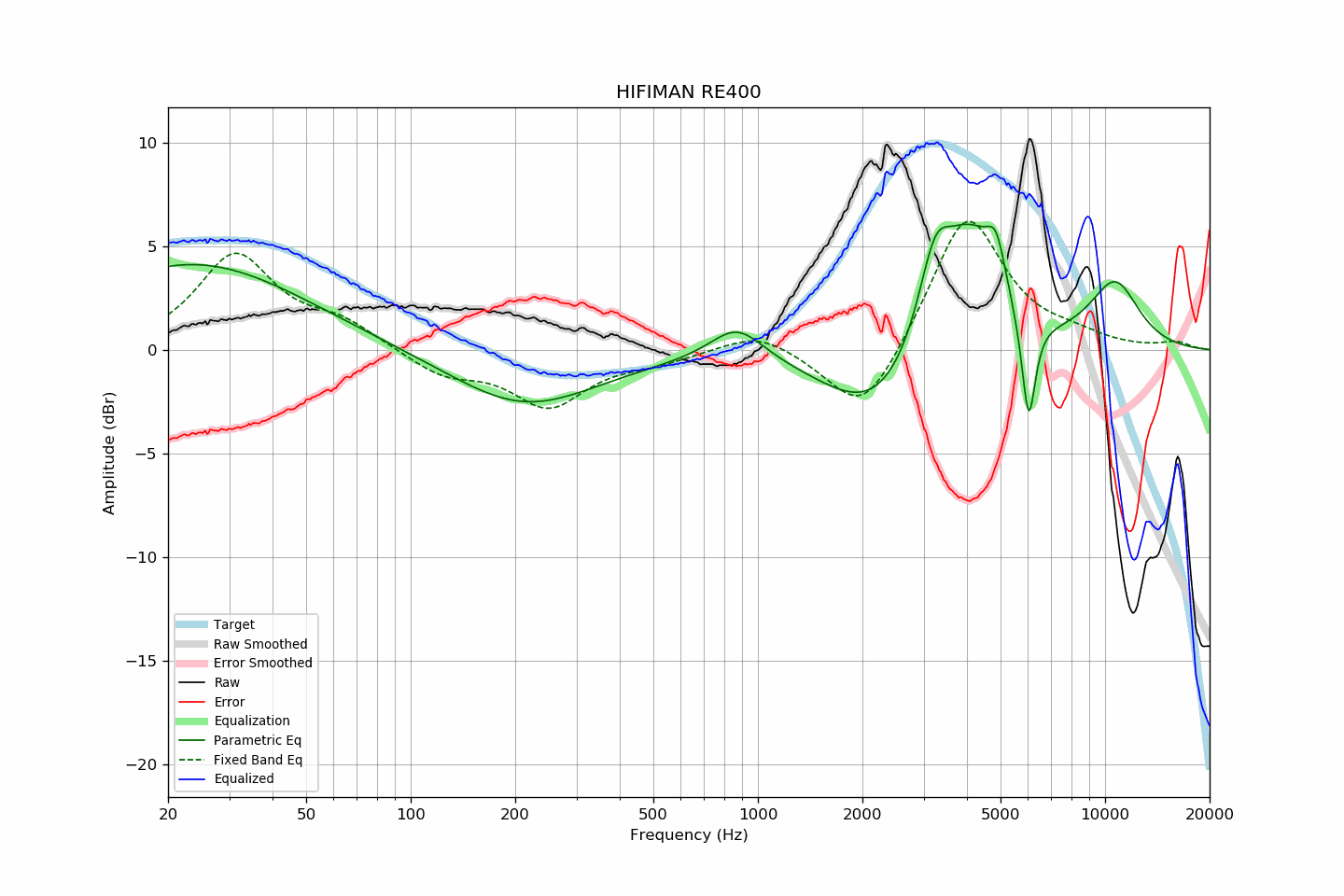 HIFIMAN RE400.png