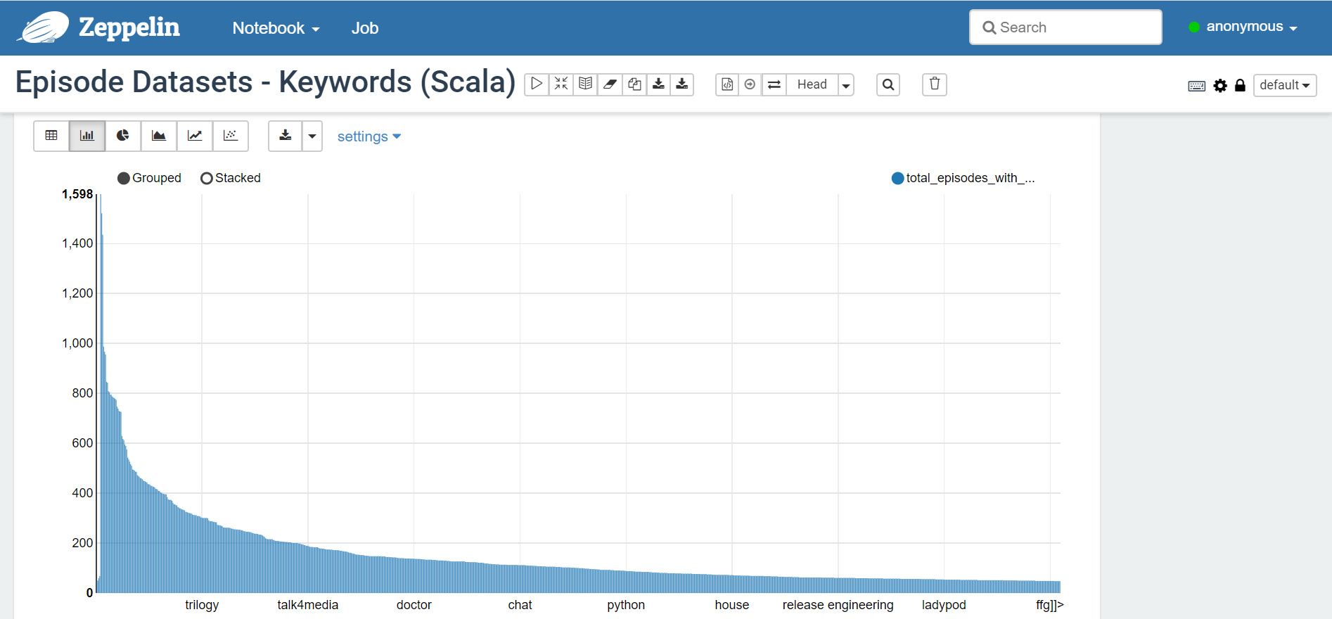 spark-total-episodes-with-keywords-2.png