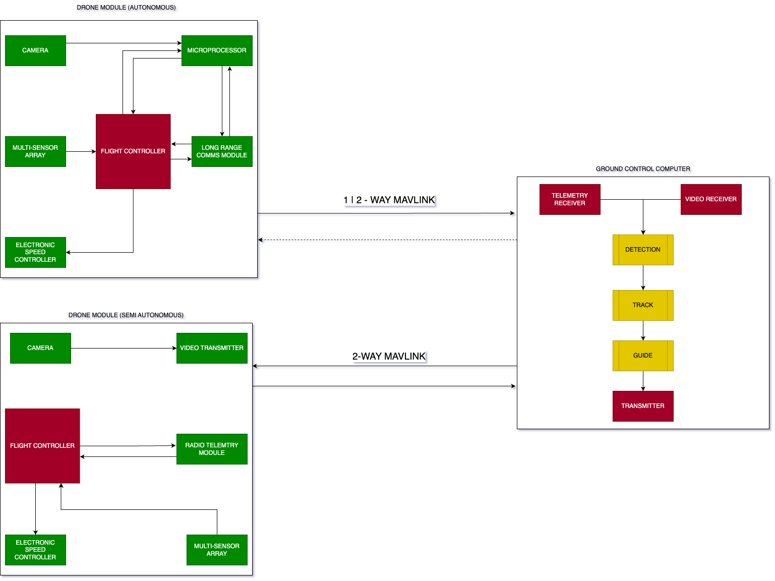 component_relationship.drawio.png