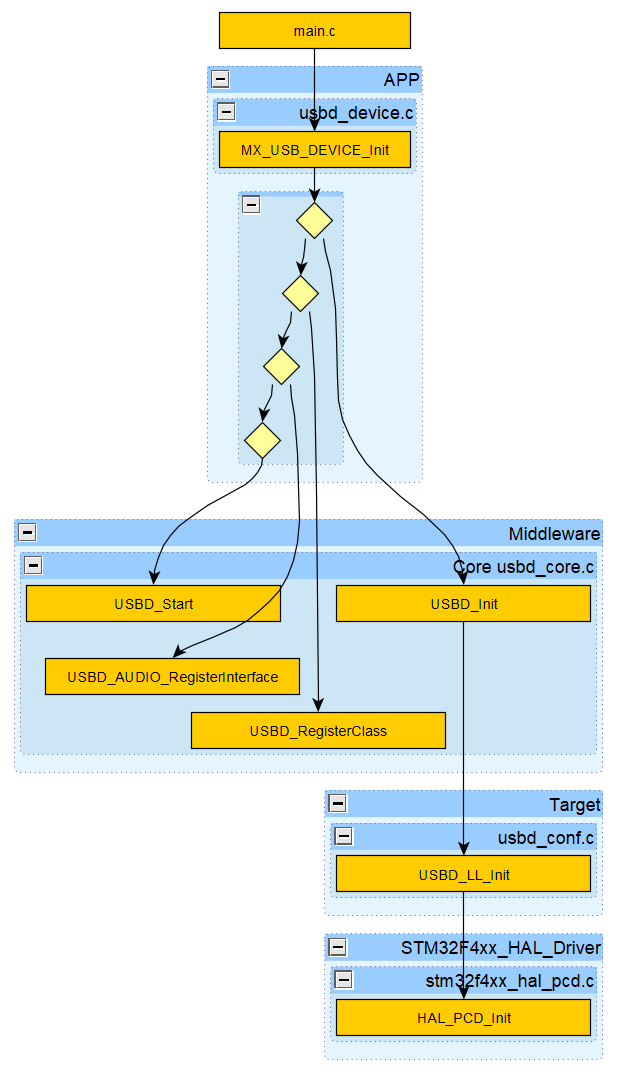 usb_audio_init.png