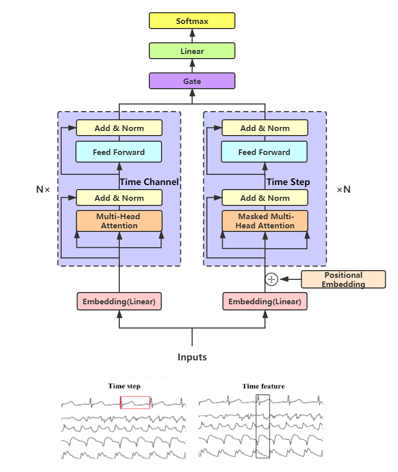 GTN structure.png