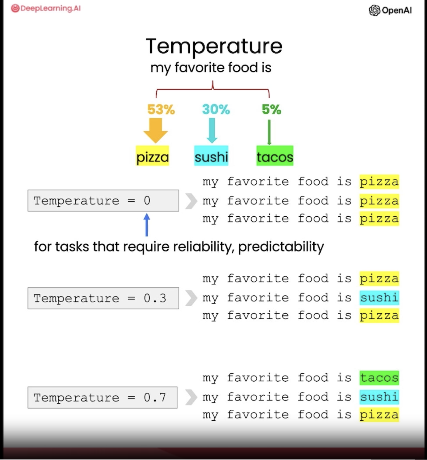 temperature-parameter.png