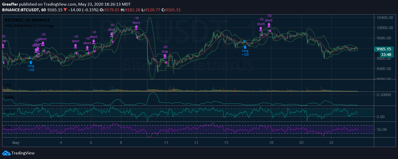 vol-bbw-rsi-15m.png