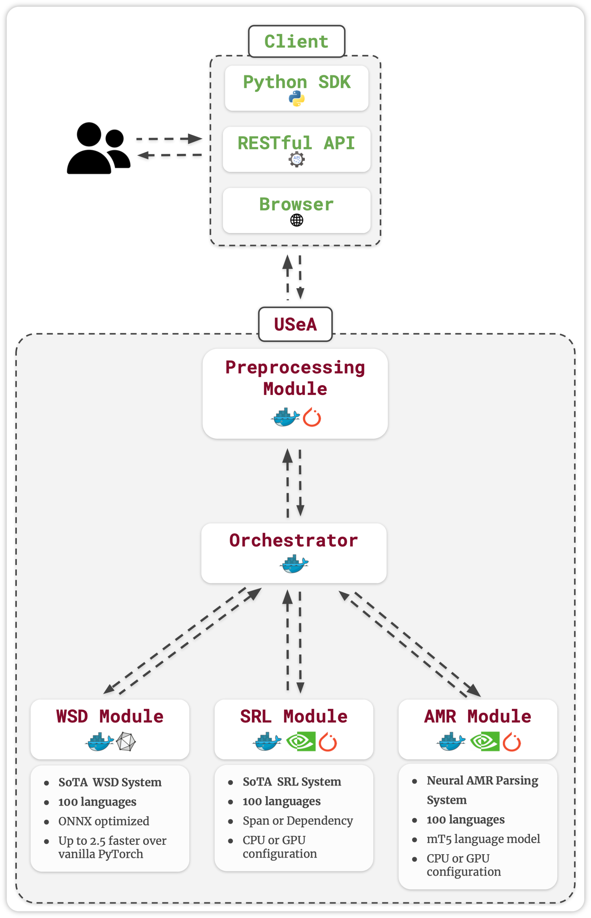 LREC 2022 - USeA - github 2.png