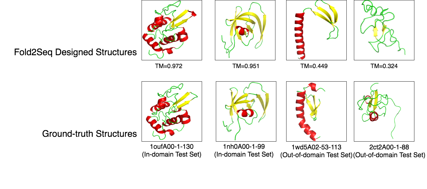 fold2seq3.png