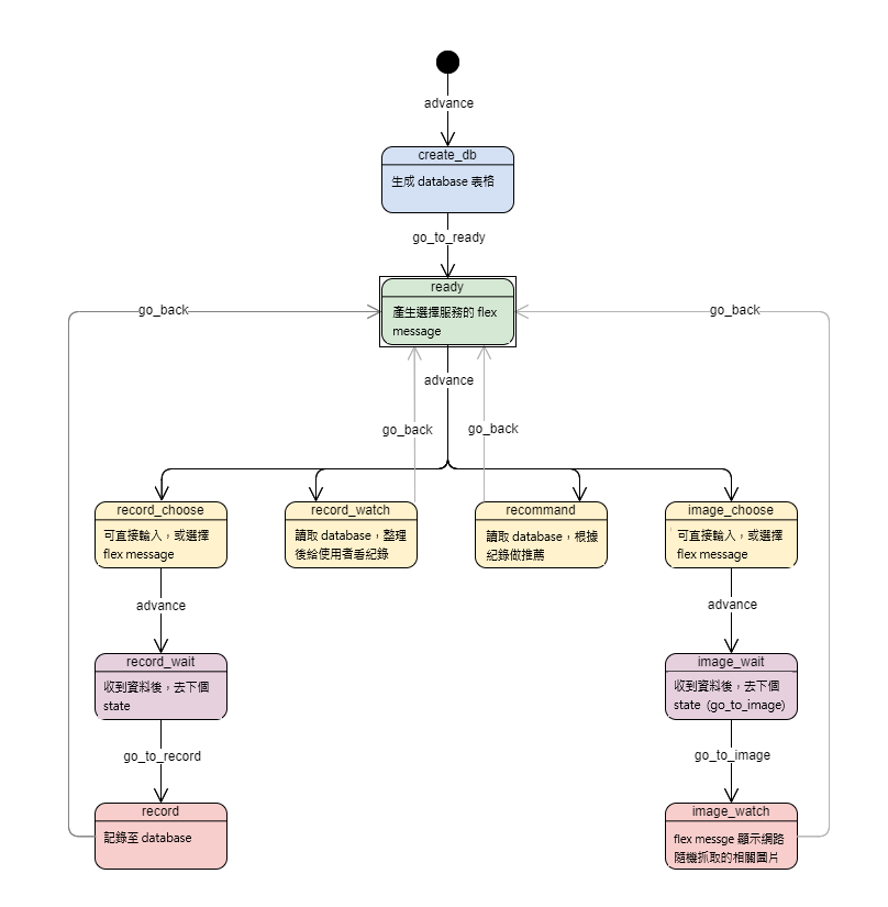 machine_diagram.png