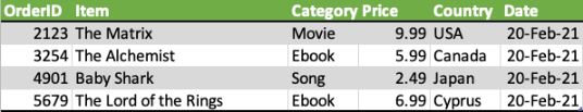 sample-order-data.JPG