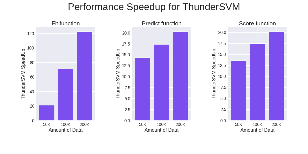 SpeedUp_Comparison.png