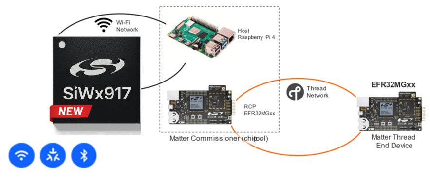 silicon_labs_matter_SiWx917.png