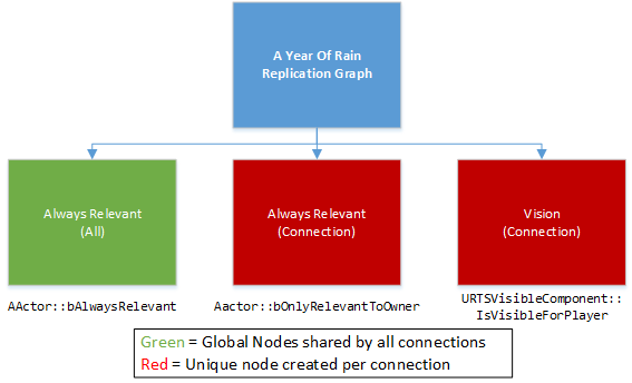 RepGraph.png