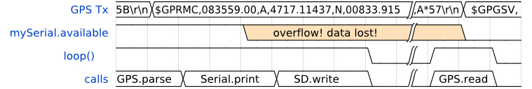 GPS Timing 1.jpg