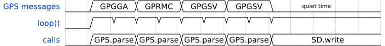 GPS Timing 2.jpg