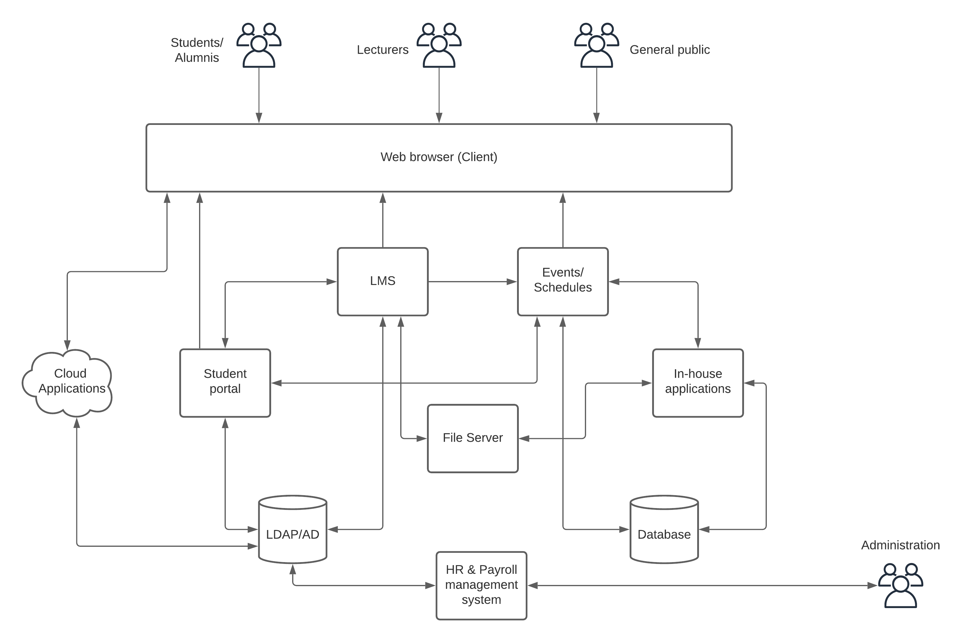 education-industry-existing-architecture.png