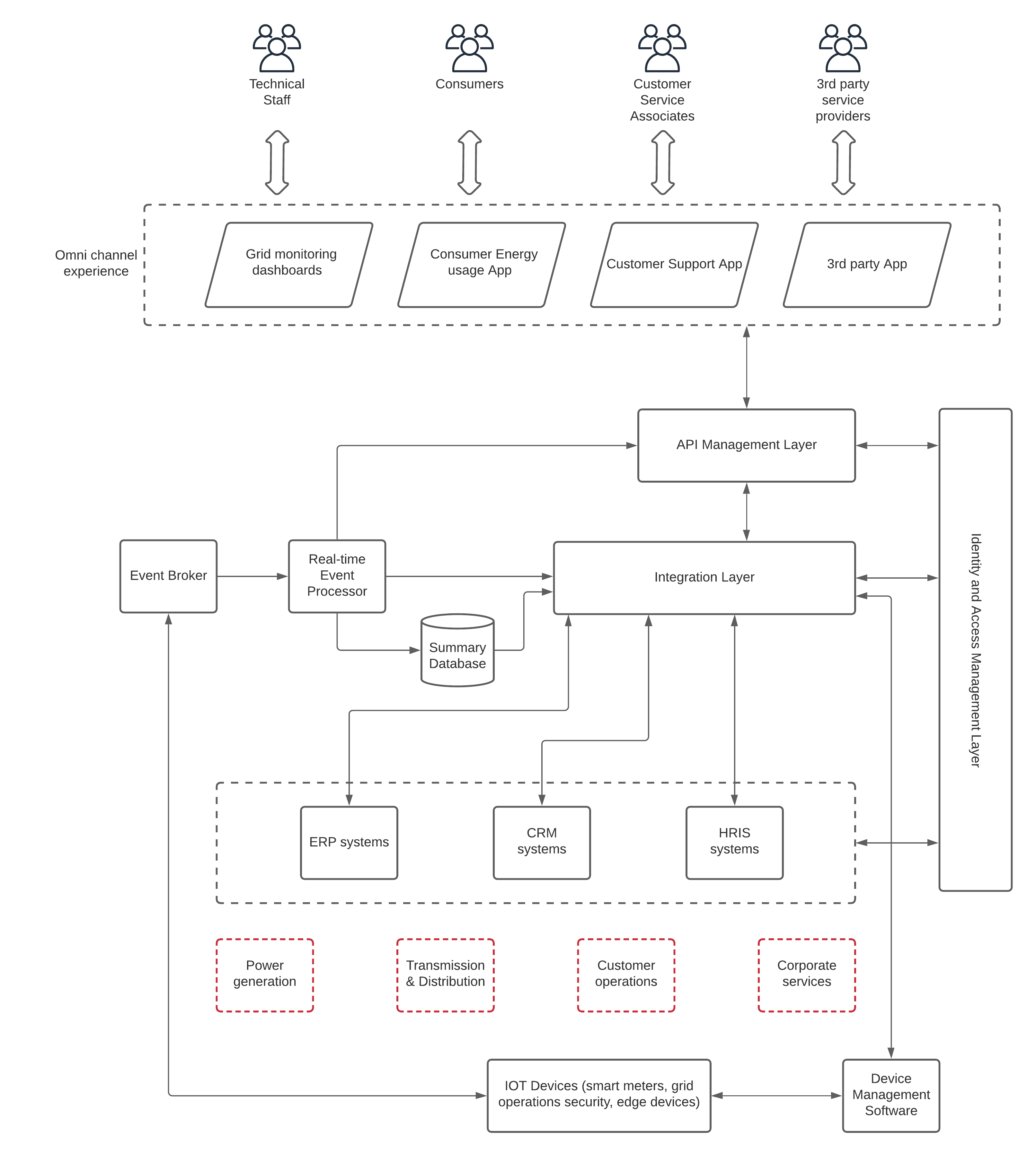 energy-industry-ra-solution-architecture.png