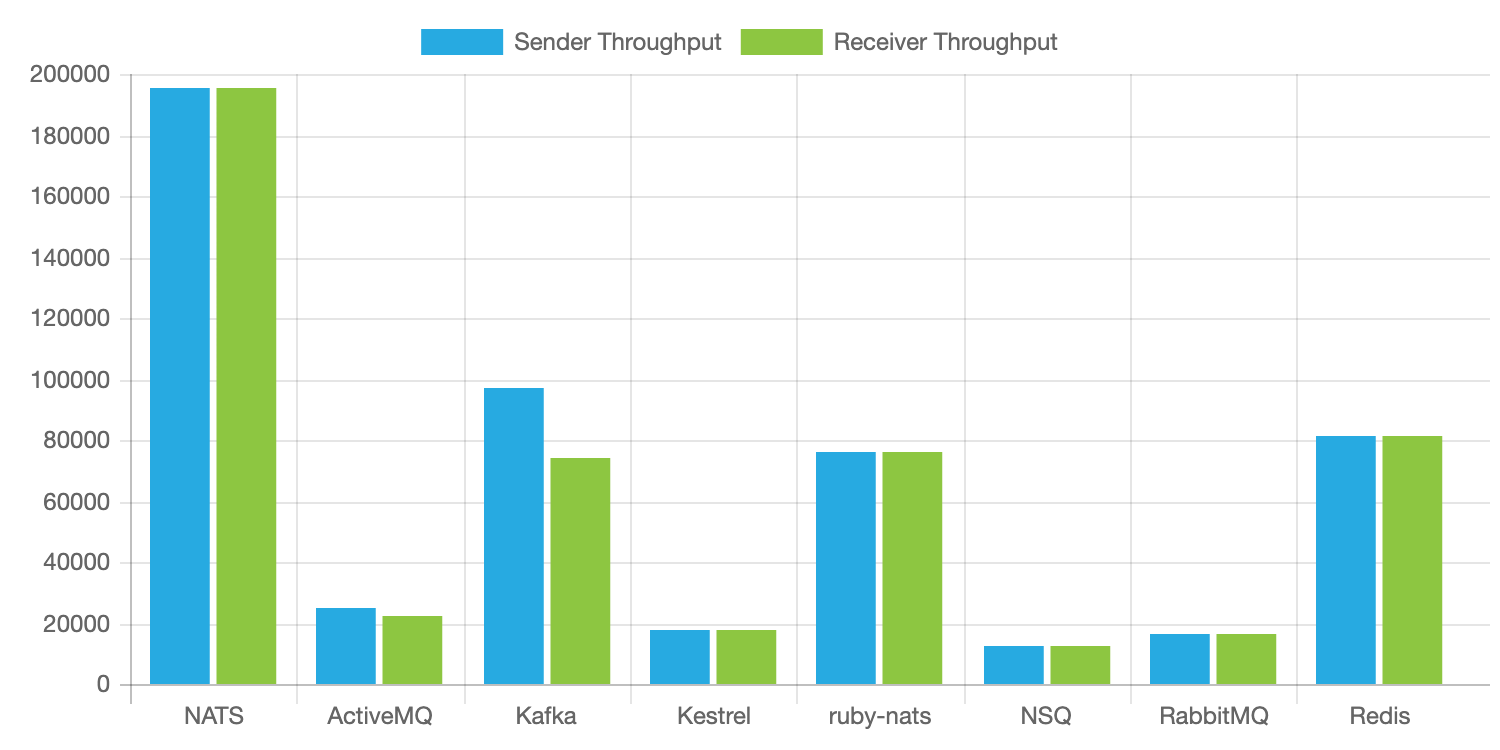 nats-performance.png