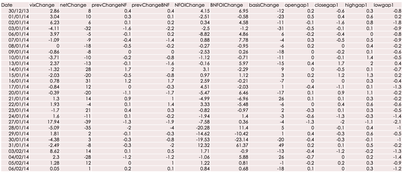 SampleData.png