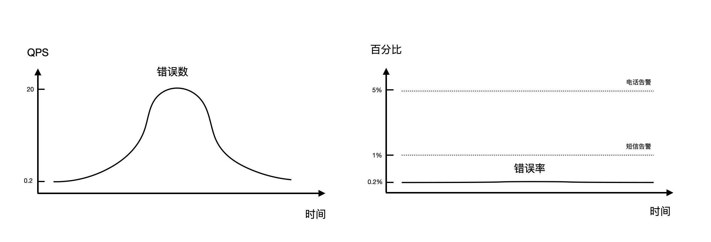 统计分析_3.png