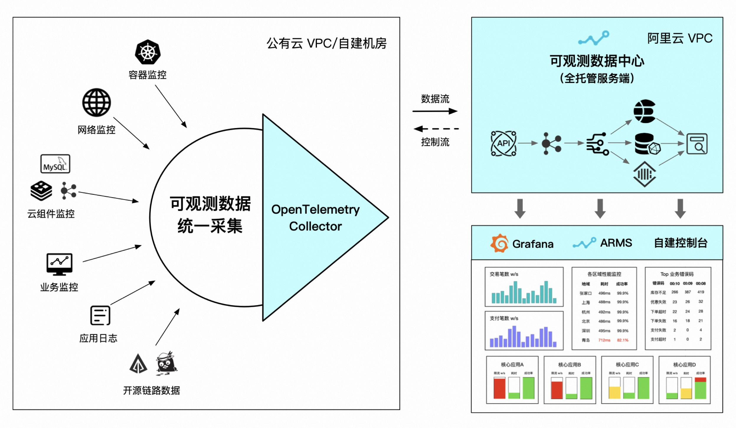 链路成本进阶_1.png