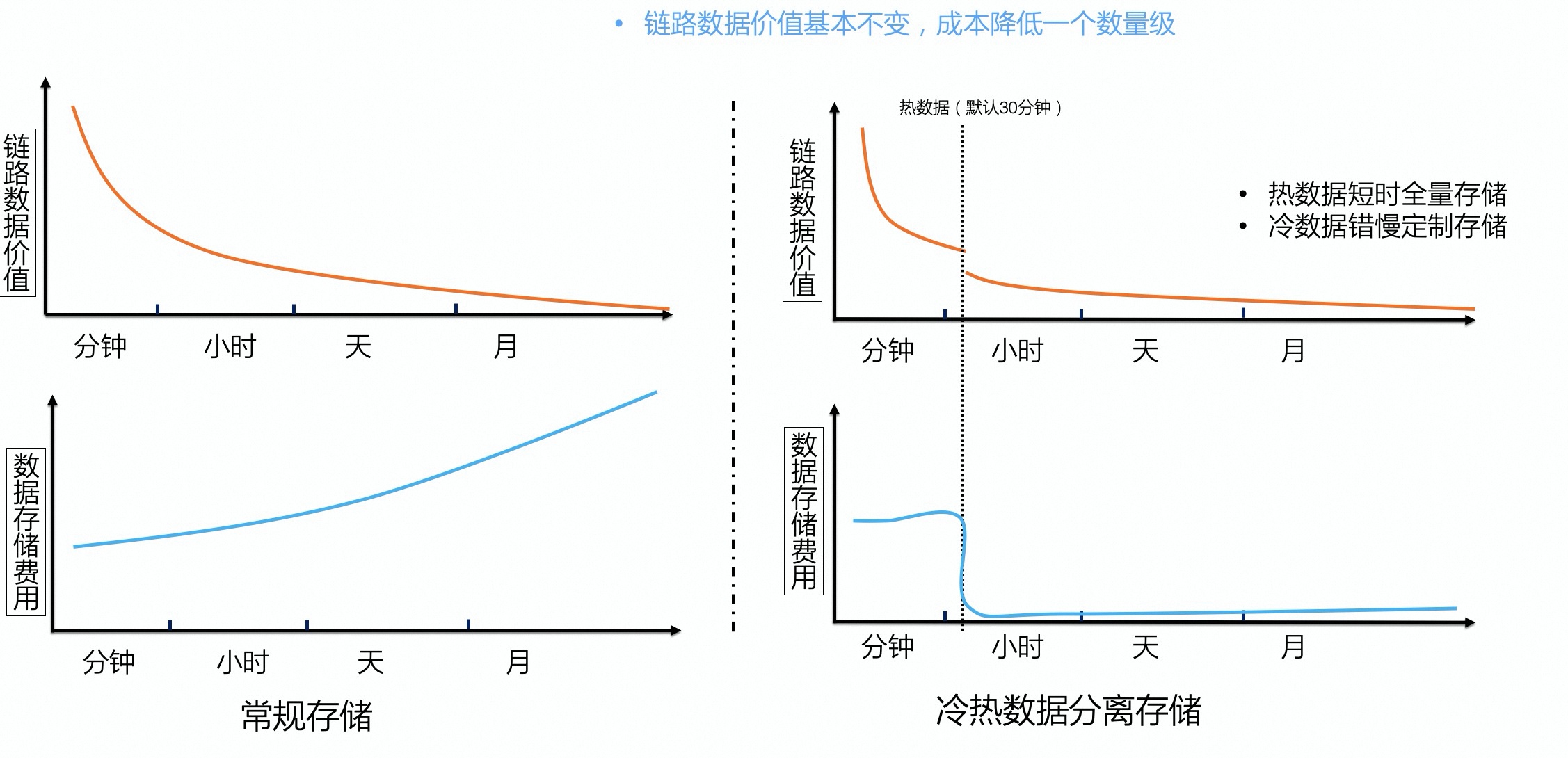 链路成本进阶_5.png