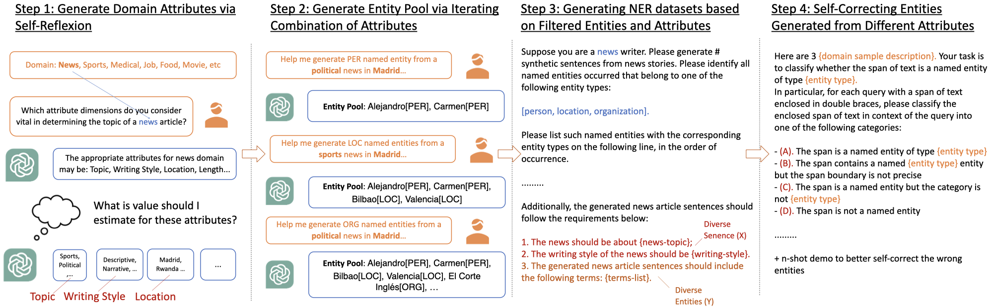 24-02-24_flowchart-proggen_cropped.png