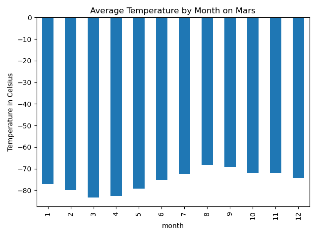 Mars_avg_temp_month.png