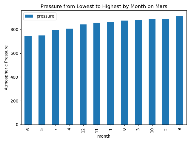 Mars_press_lowhi_month.png