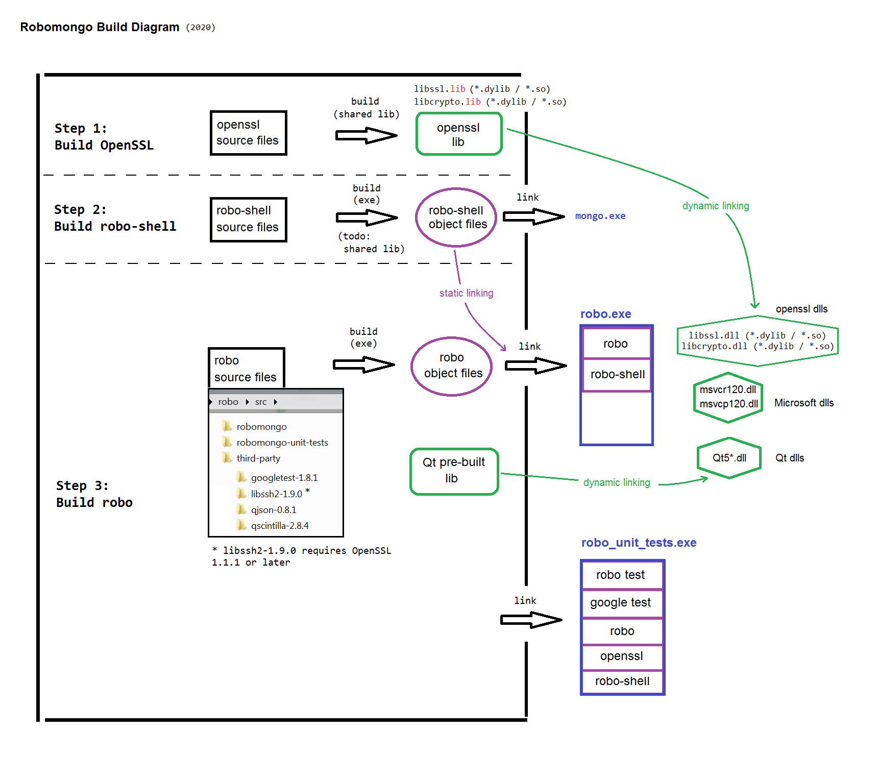 build_diagram.png