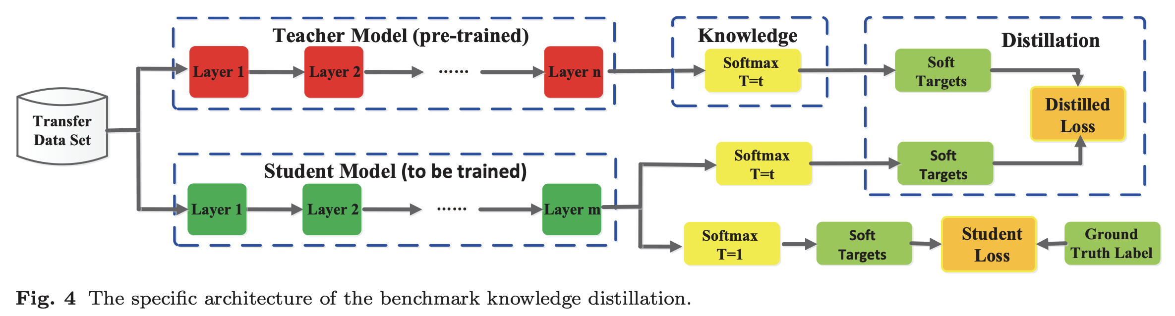 distillation_2.png