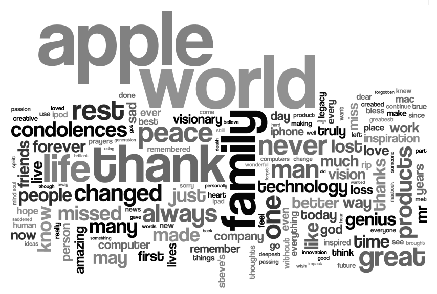 wordcloud.png