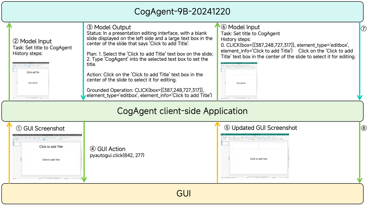 cogagent_workflow_en.png