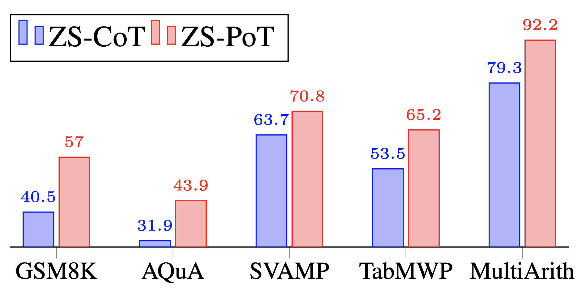 ZS_comparison.png