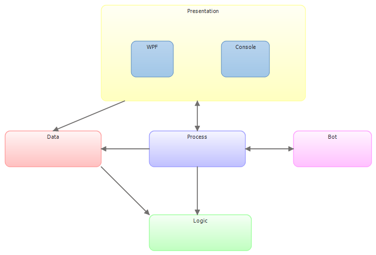 LayerDiagram.png