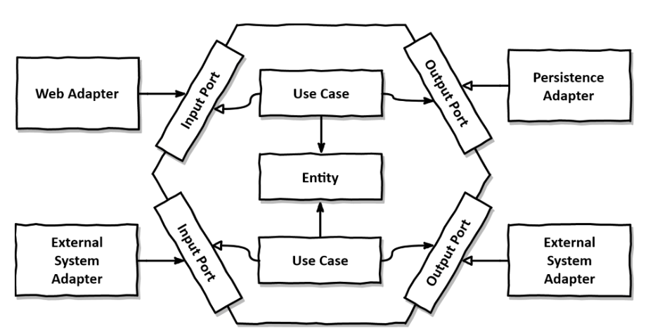 archi_hexagonale.png